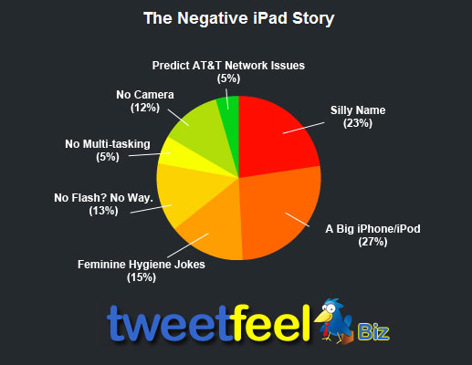 hate-the-ipad