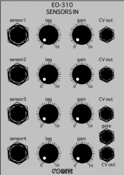 EO-300 Eobody3 core