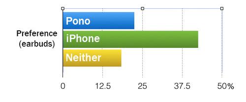 iphone-vs-pono