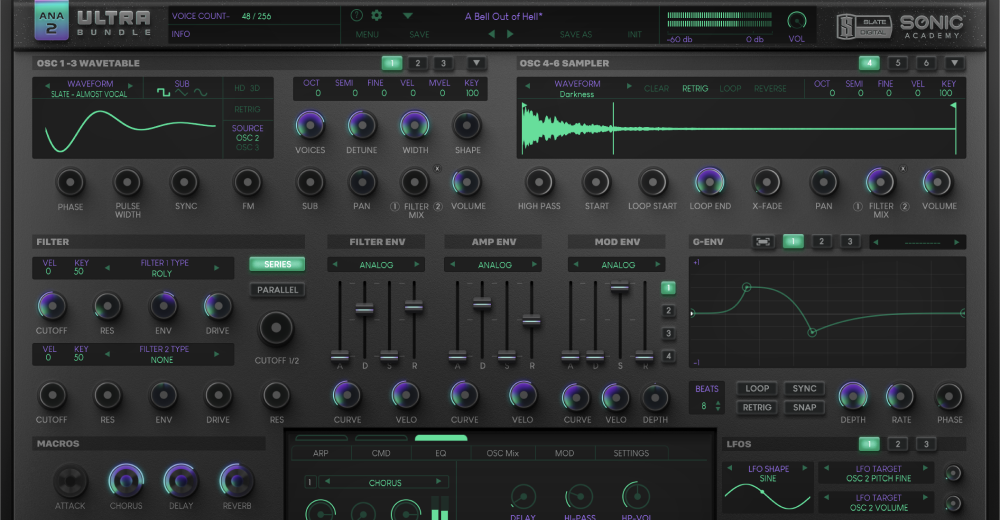 Slate Digital Intros ANA 2 Ultra Bundle, AKA ‘The Netflix Of Synths ...