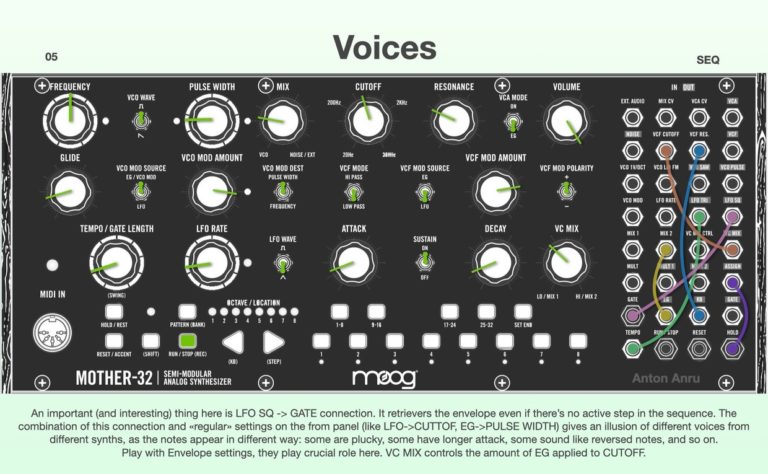 20 Generative Patches For The Moog Mother-32 Synthesizer Let You ...