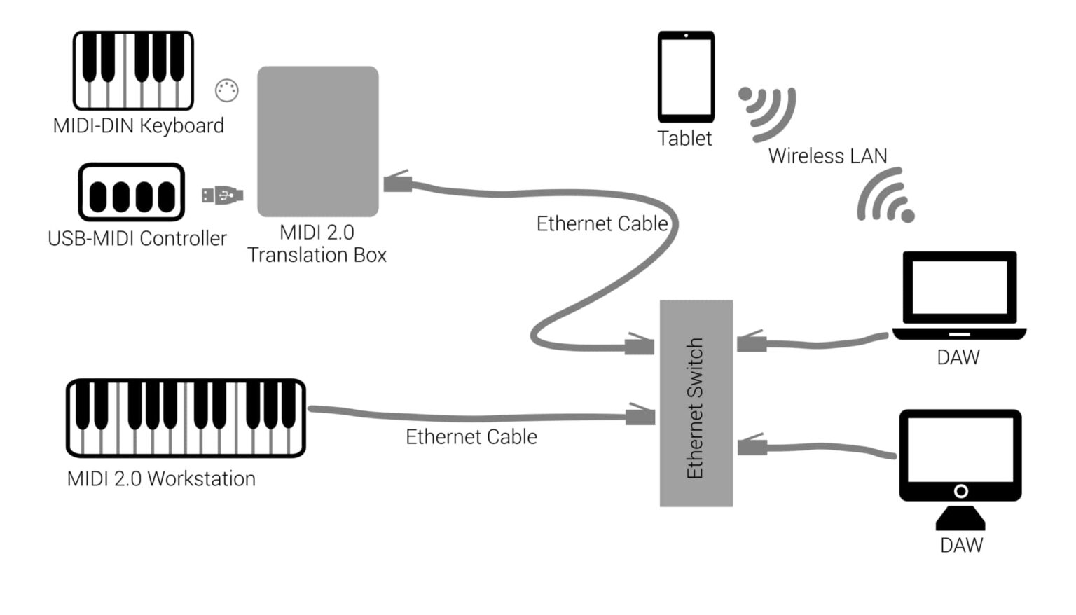 networked-midi-1536x878.jpg